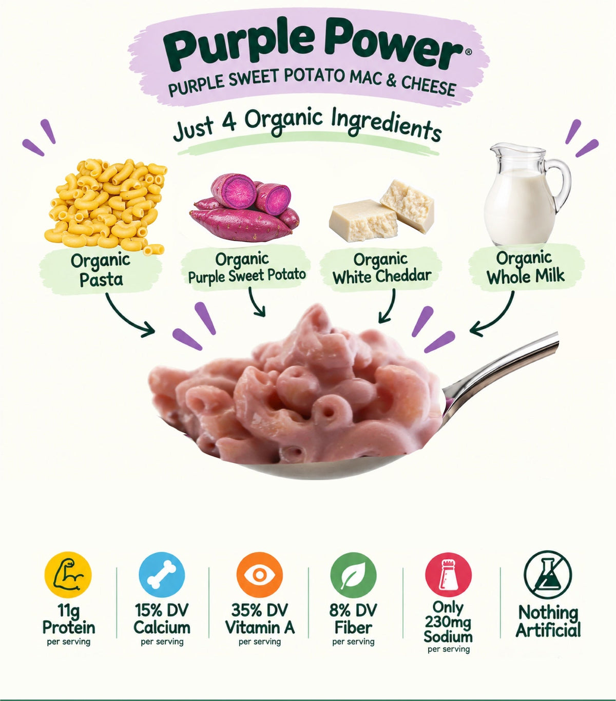 Purple Power (Purple Sweet Potato Mac & Cheese)