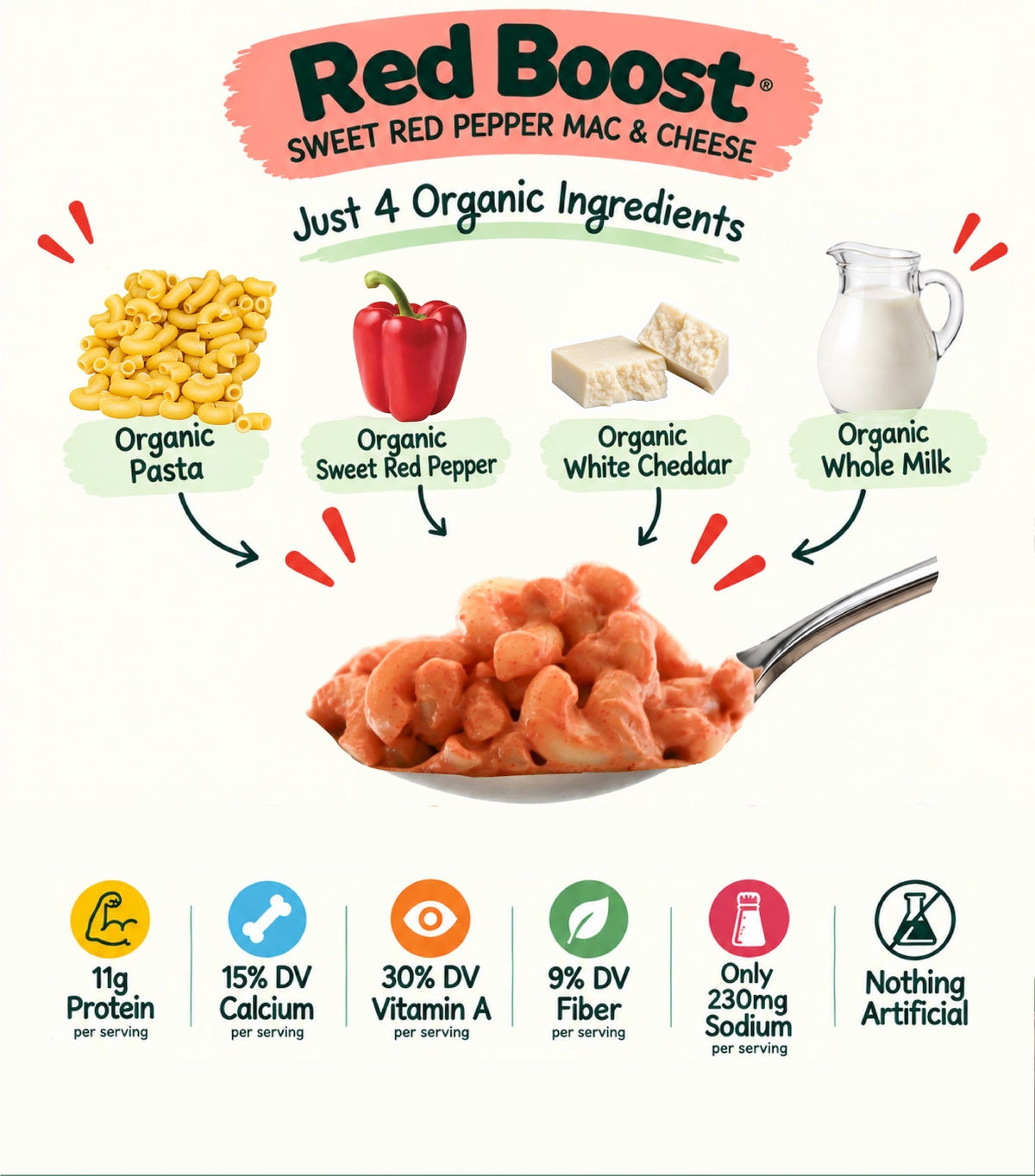 Red Boost (Sweet Red Pepper Mac & Cheese)