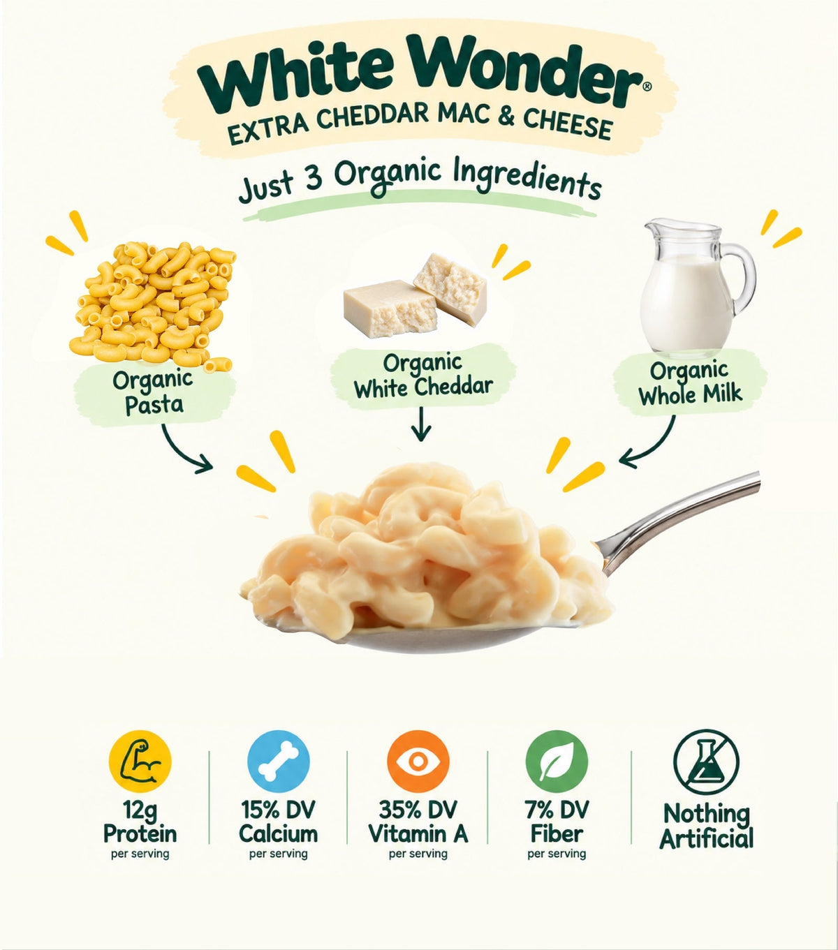 White Wonder (Extra Cheddar Mac & Cheese) - Mac Goodness